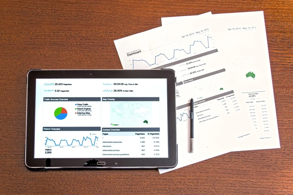 Market analysis